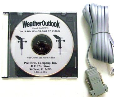 ����� WeatherOutlook