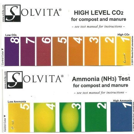 6 ������� ����� NH3 Co2